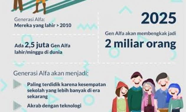 Gen Alfa Milenial Dengan 8 Kelebihan dan Kekurangan Organisasi.co.id